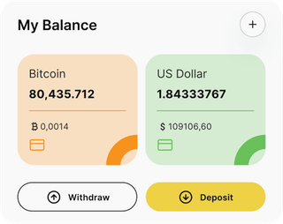Certo Investex panoramica della dashboard della soluzione di trading automatizzato